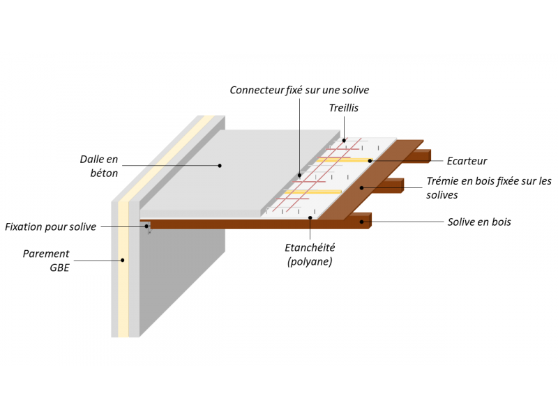 planchers-mixtes-bois-beton.png