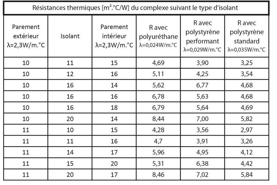 resistances-thermiques-complexe-beton-isolant.jpg