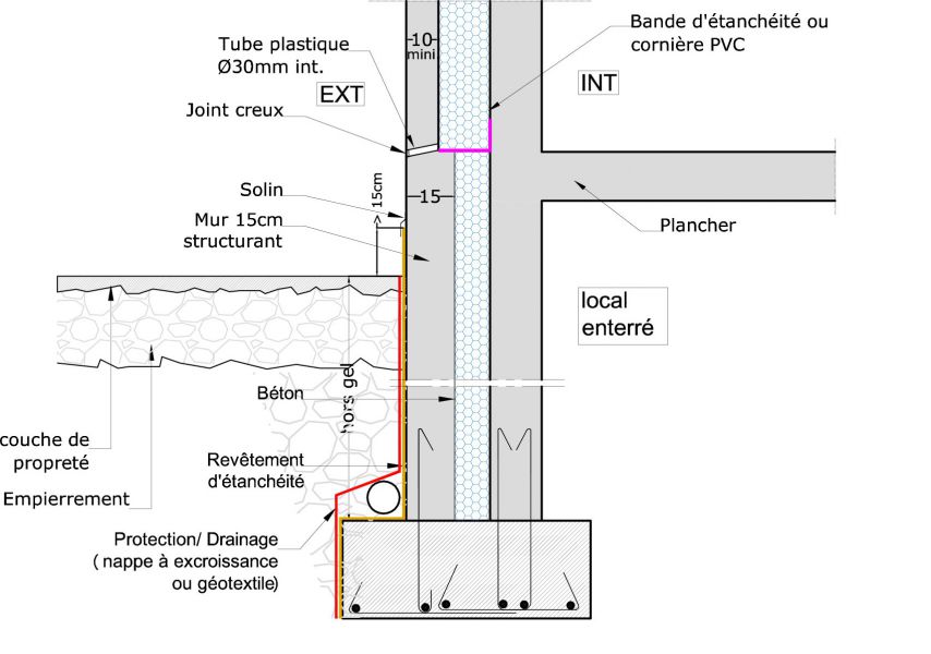 etancheite-jonction-mur-enterre.jpg