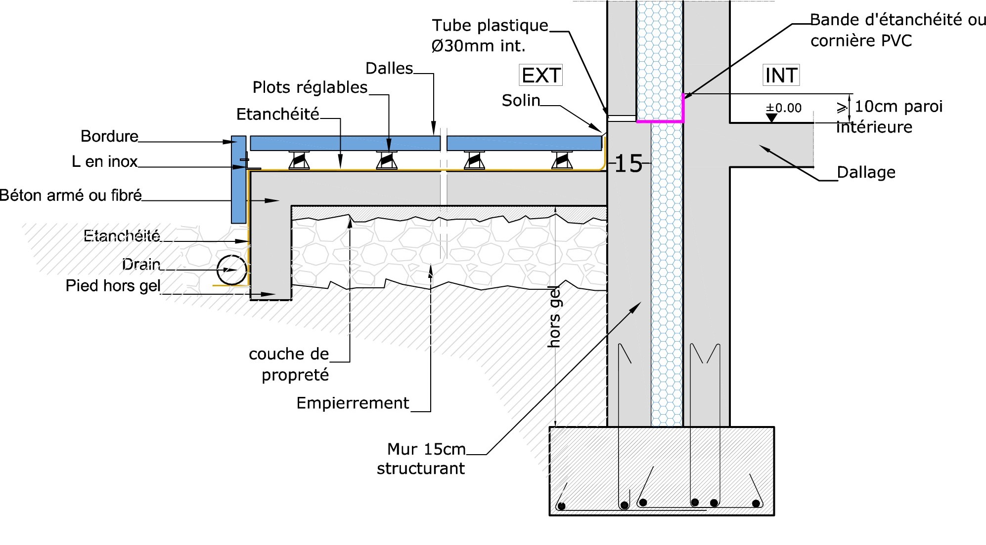 3913800099_etancheite-pour-terrasses-solution-2-site.jpg