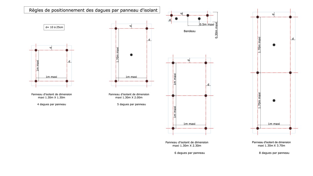 positionnement-dagues-FR.jpg