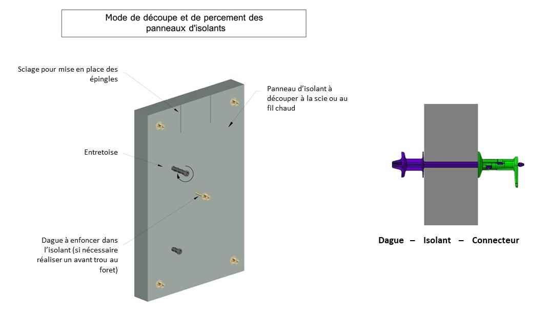 mode-de-decoupe-et-percements-FR.jpg